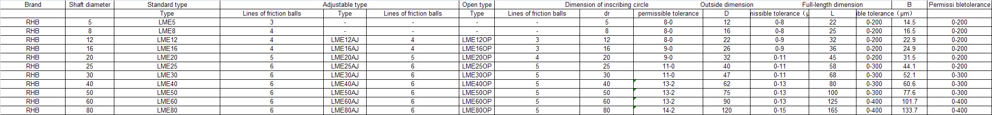 LME5 | LME8 | LME12 | LME16 | LME20 | LME25 | LME30 | LME40 | LME50 | LME60 | LME80